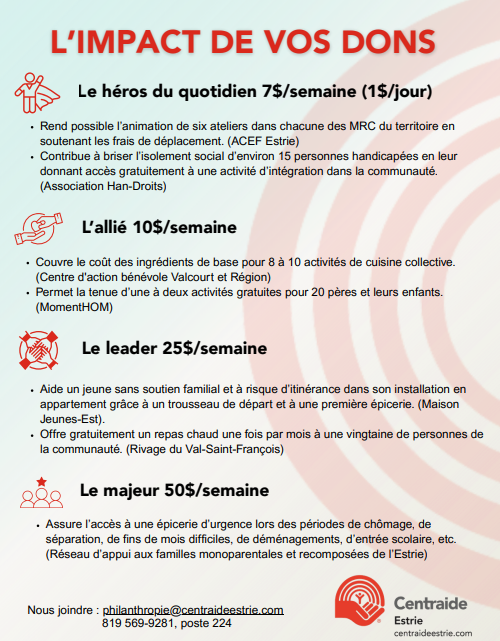 L'impact de vos dons
